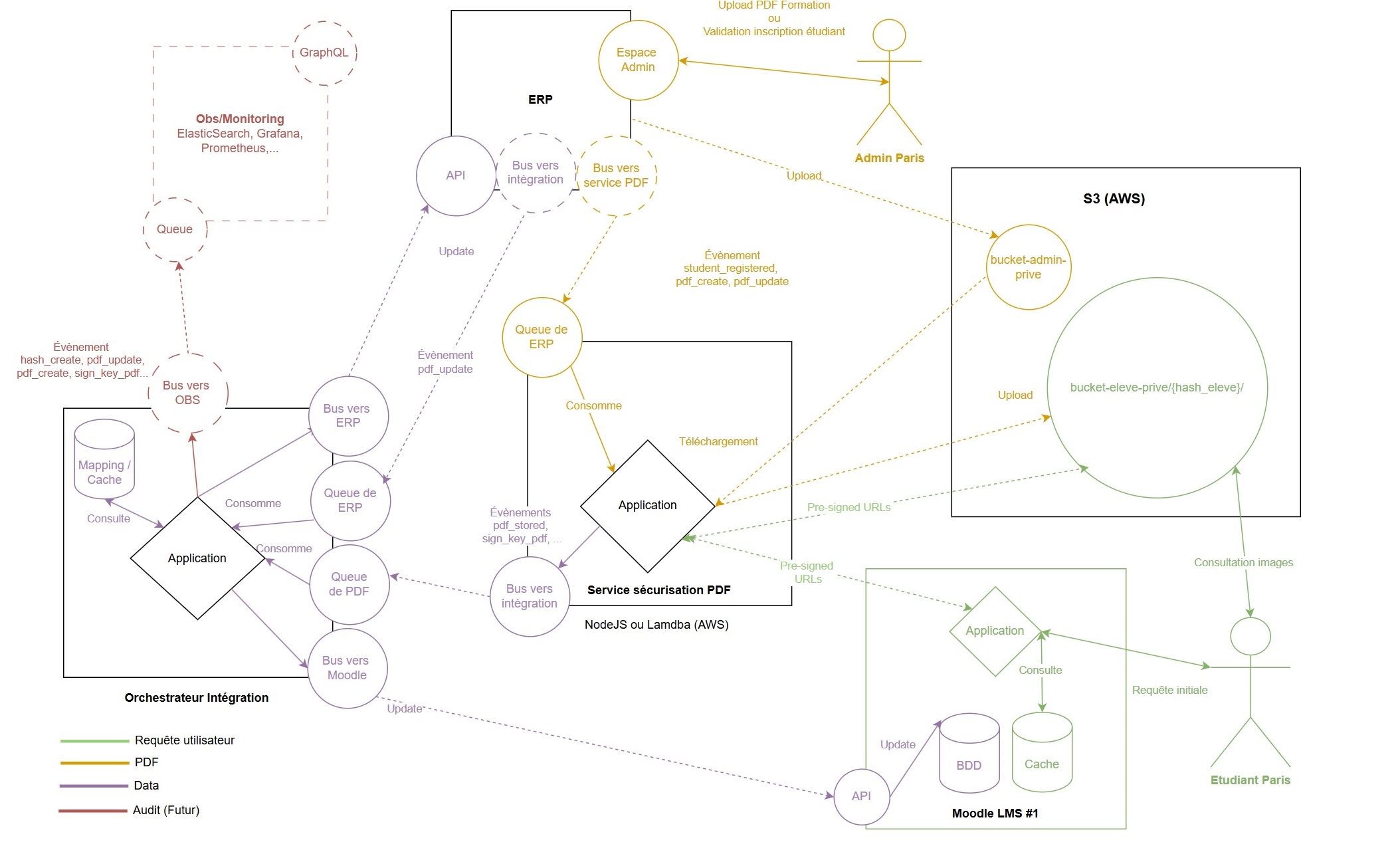 Technical Diagram